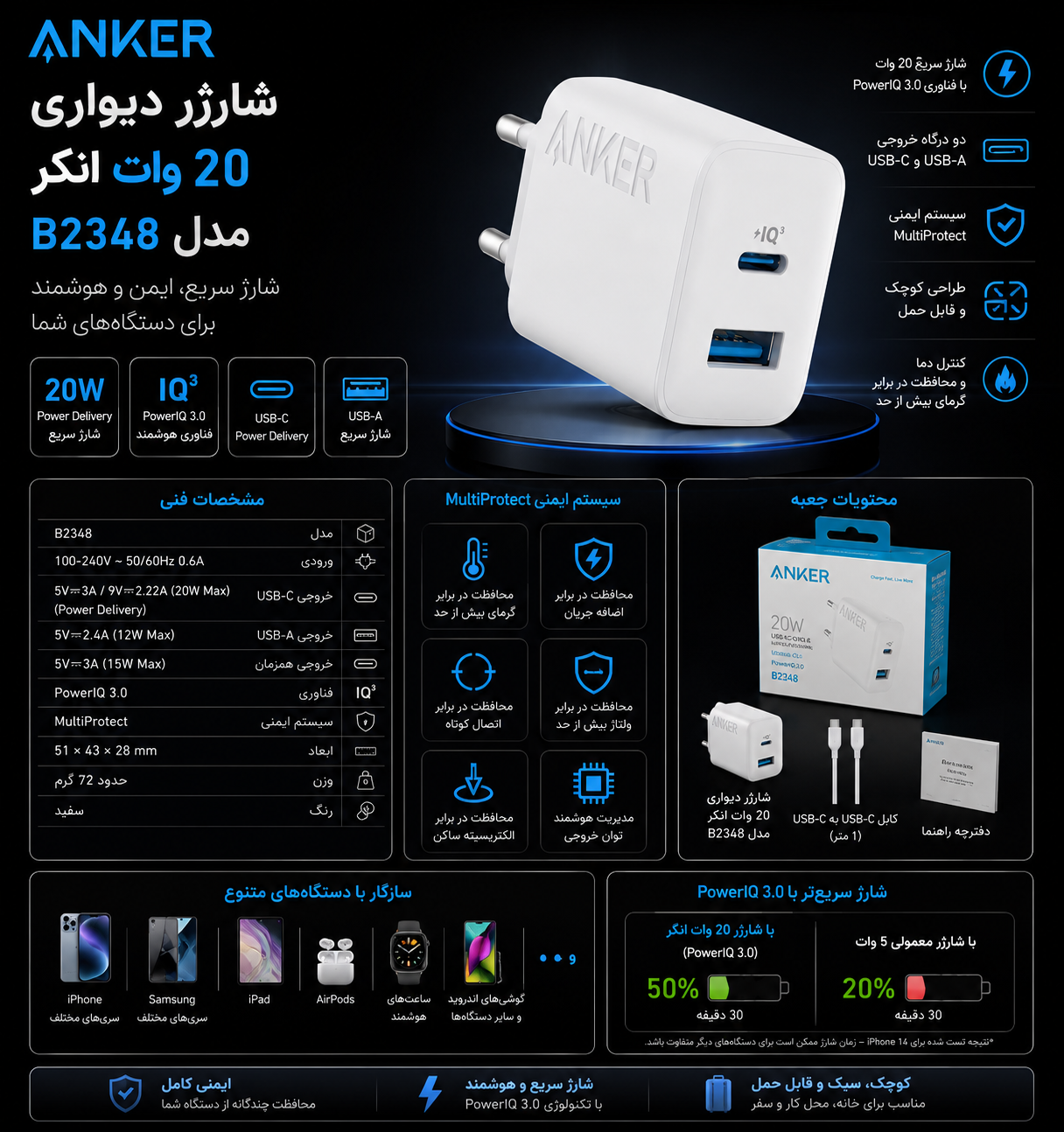 شارژر انکر اصل B2358، مشخصات محصول اورجینال